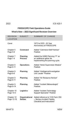 FIRESCOPE - Field Operations Guide - FOG